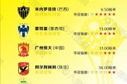 开云体育官网-世俱杯历史冠军大盘点(世俱杯历届冠军亚军季军殿军)