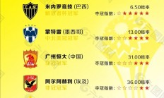 开云体育官网-世俱杯历史冠军大盘点(世俱杯历届冠军亚军季军殿军)