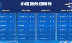 开云体育app-《王者荣耀》挑战者杯2025赛季赛制升级，新增双阶段淘汰赛的简单介绍