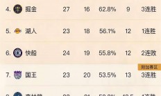 开云体育入口-新赛季开启，各队实力强弱差距逐渐拉大的简单介绍