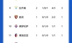 开云体育网页版-意甲末轮前瞻:那不勒斯夺冠在即尤文剑指欧冠(45 意甲第21轮 那不勒斯尤文图斯 04)