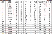 开运体育入口-勒沃库森胜过科隆队，稳坐积分榜前列的简单介绍