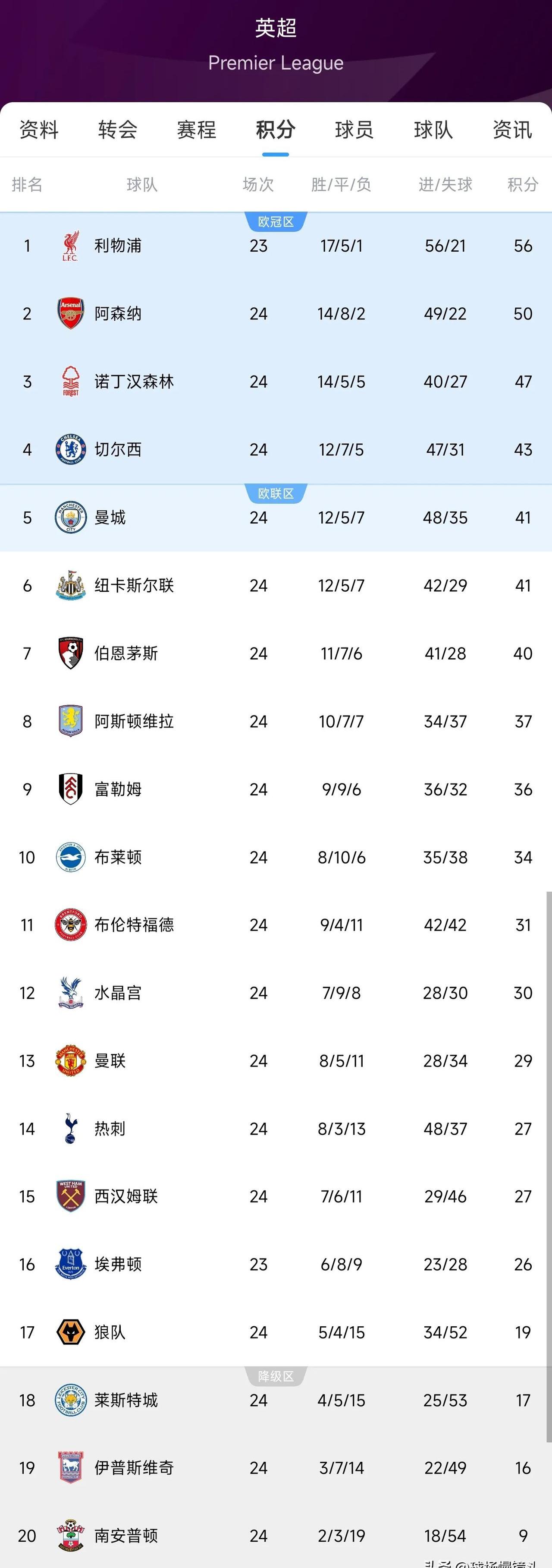 热刺主场大胜南安普顿，提升排名的简单介绍