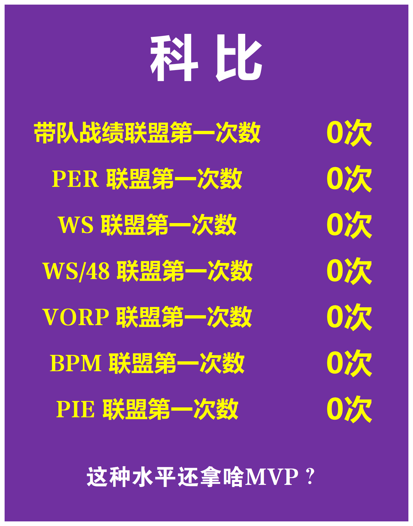 比赛中球员发挥出色，被誉为全场MVP