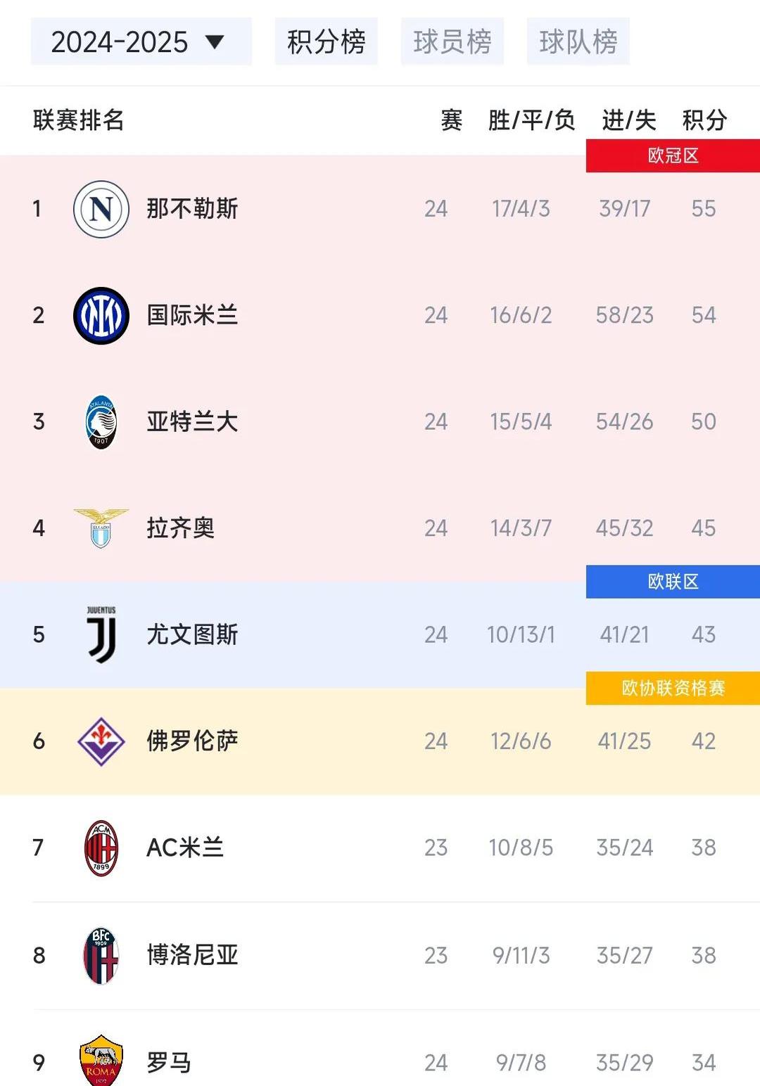 赛事进入白热化阶段，球队为荣誉拼尽全力的简单介绍