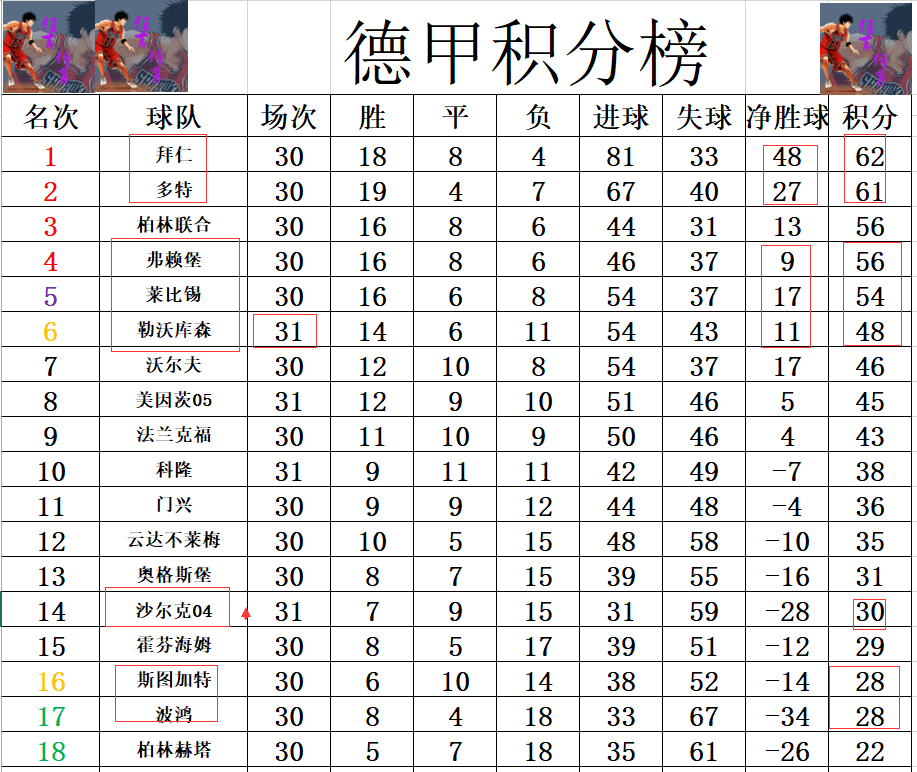 勒沃库森胜过科隆队，稳坐积分榜前列的简单介绍
