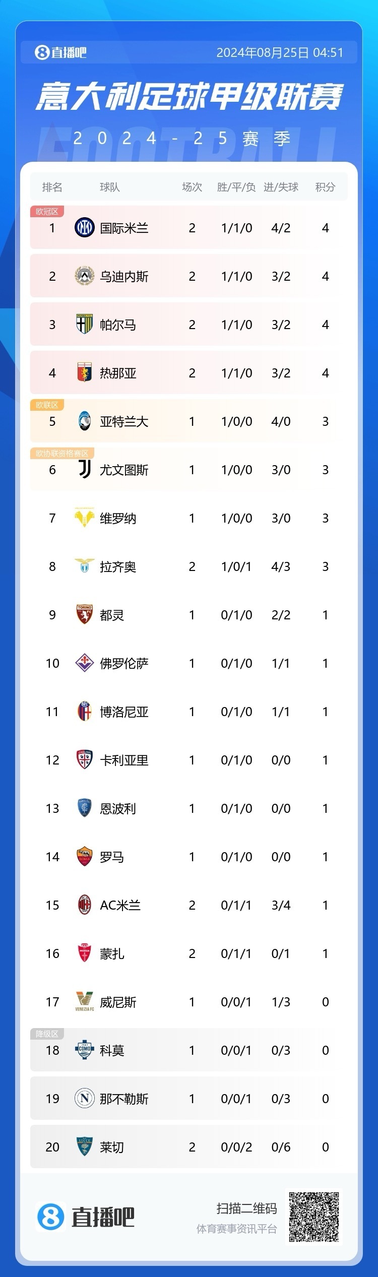 意甲末轮前瞻:那不勒斯夺冠在即尤文剑指欧冠(45 意甲第21轮 那不勒斯尤文图斯 04)
