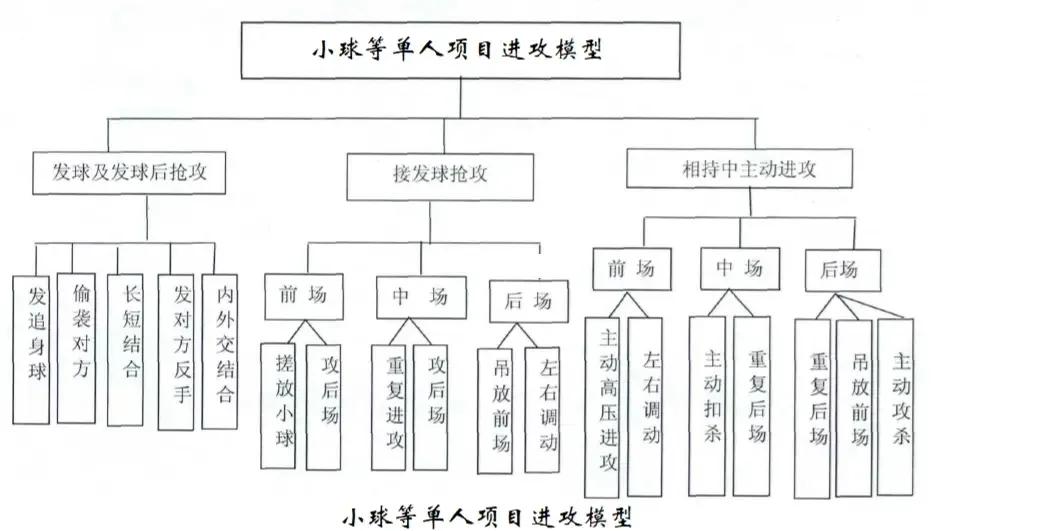 包含布宜诺斯艾利斯独立战术布置详解，主帅重点强调防守反击的词条