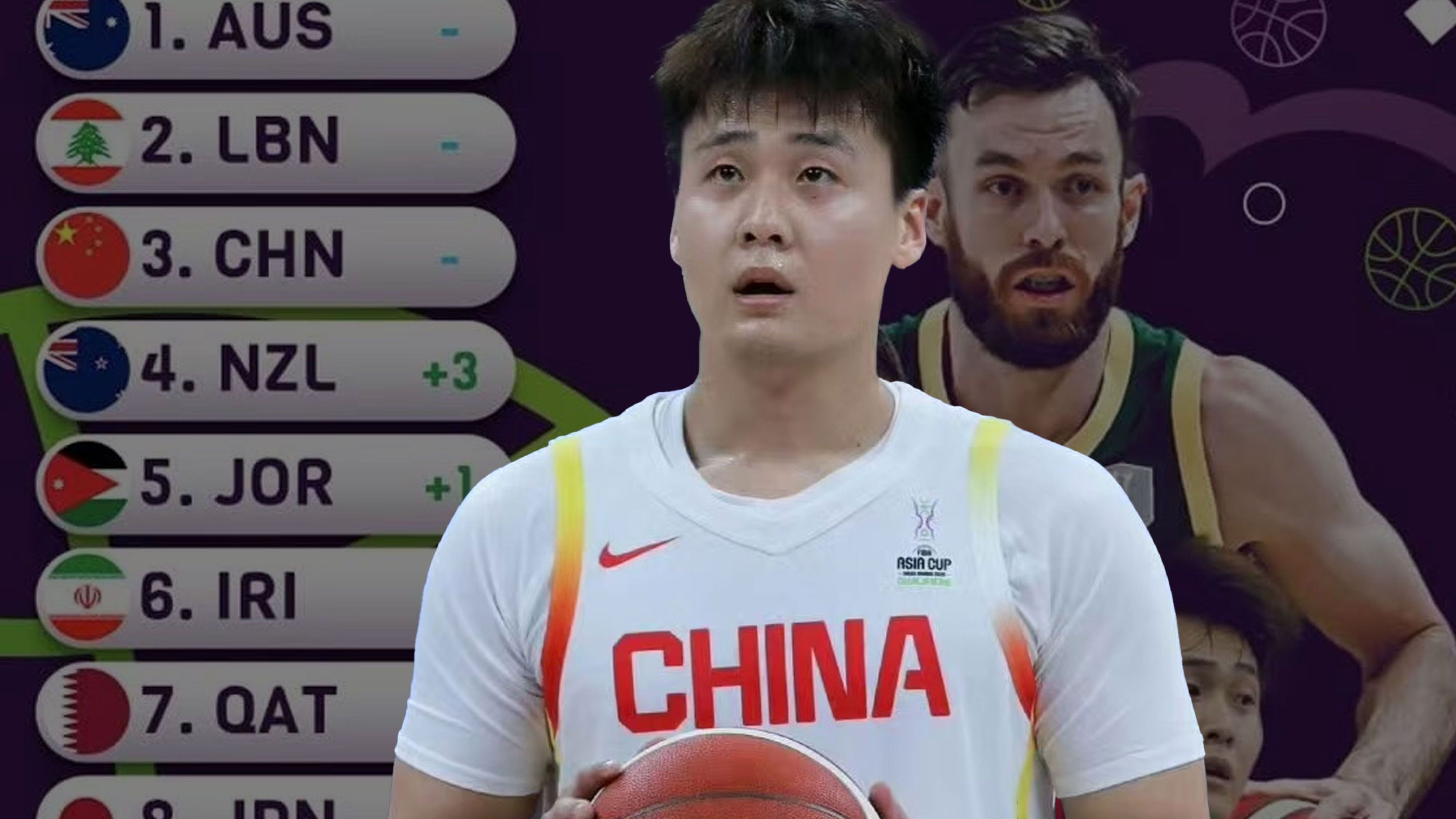 FIBA更新男篮亚预赛实力榜中国男篮仅列第8的简单介绍