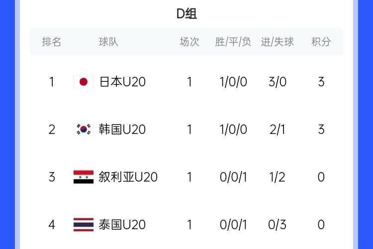 开云体育-世俱杯积分榜：16强定4席+欧洲3豪门晋级，亚洲3队提前出局(世俱杯ds)