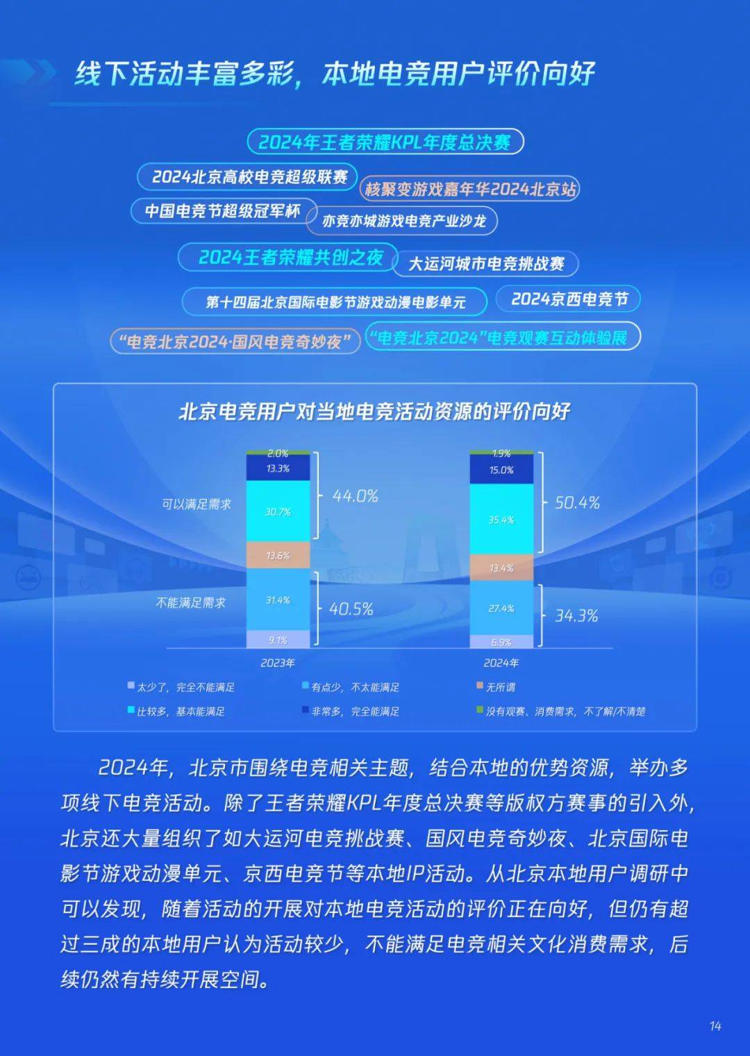 关于北京发布11项举措支持游戏电竞行业发展，聚焦游戏ETF（159869）布局机遇的信息
