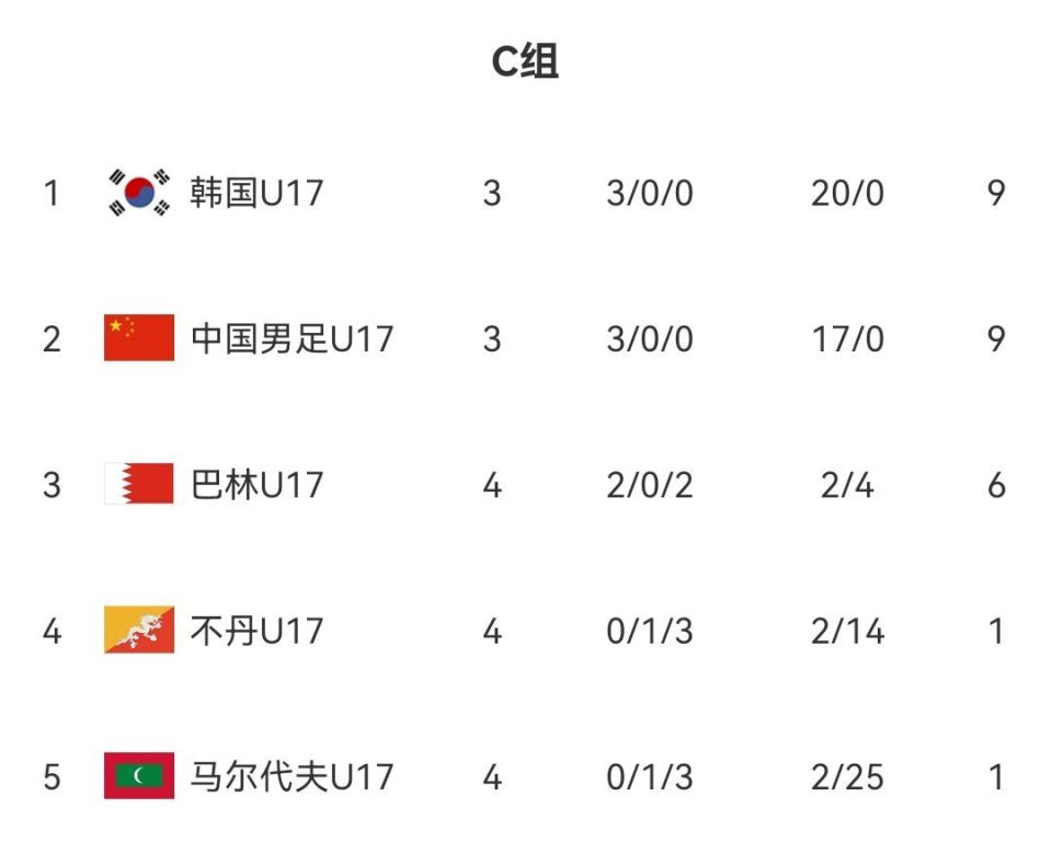 U16国足迎战亚洲冠军，赢球有望超韩国，升至榜首(u16女足亚洲杯季军战)