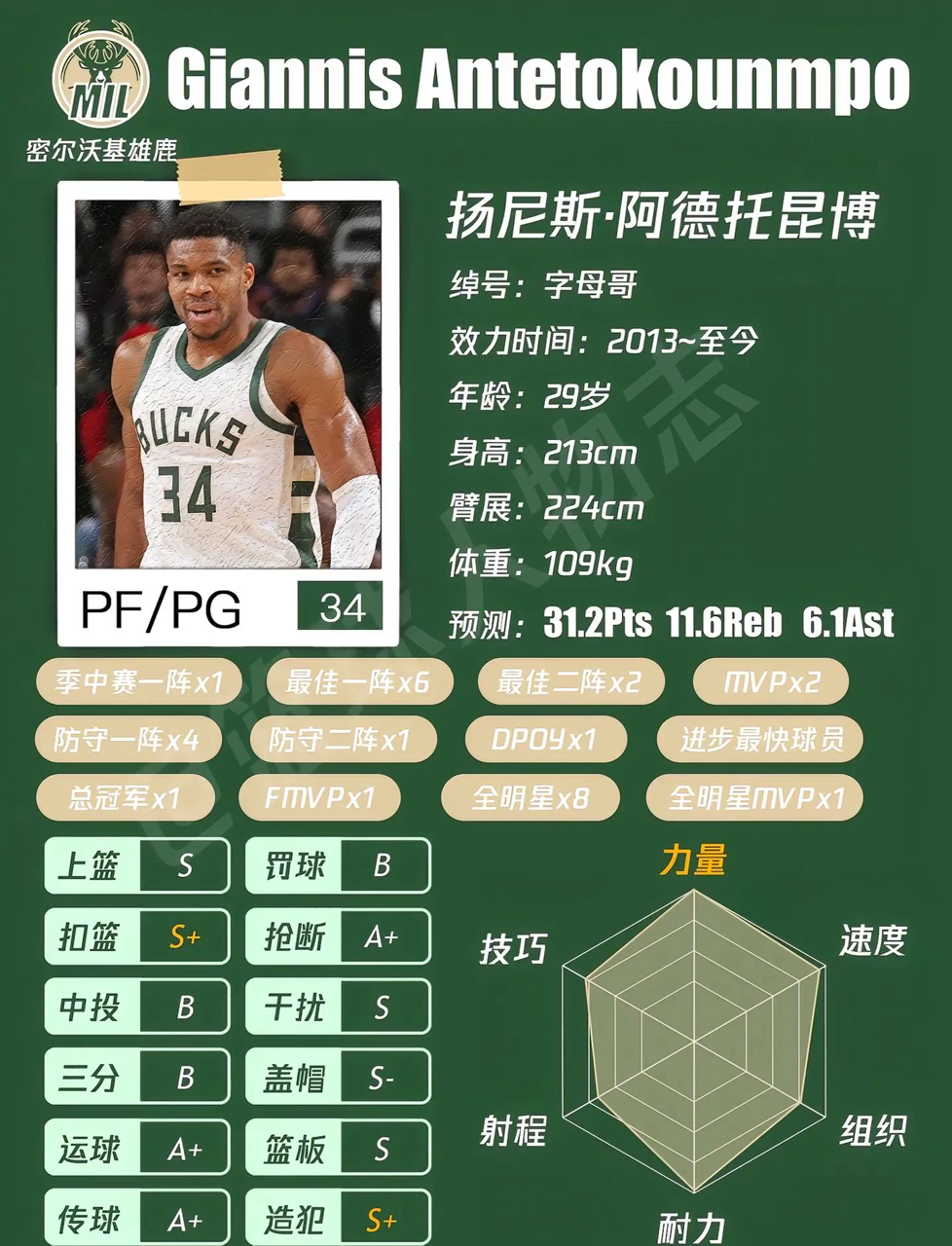 开云体育-ESPN：雄鹿将在市场上寻求补强，继续围绕字母哥打造阵容(雄鹿担心字母哥伤势)
