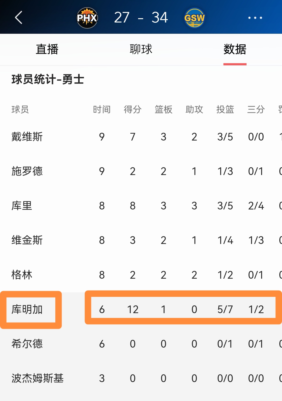 开云体育-若勇士撤回资质报价将拥有全额中产但库明加成自由球员(骗保3000元不追究)