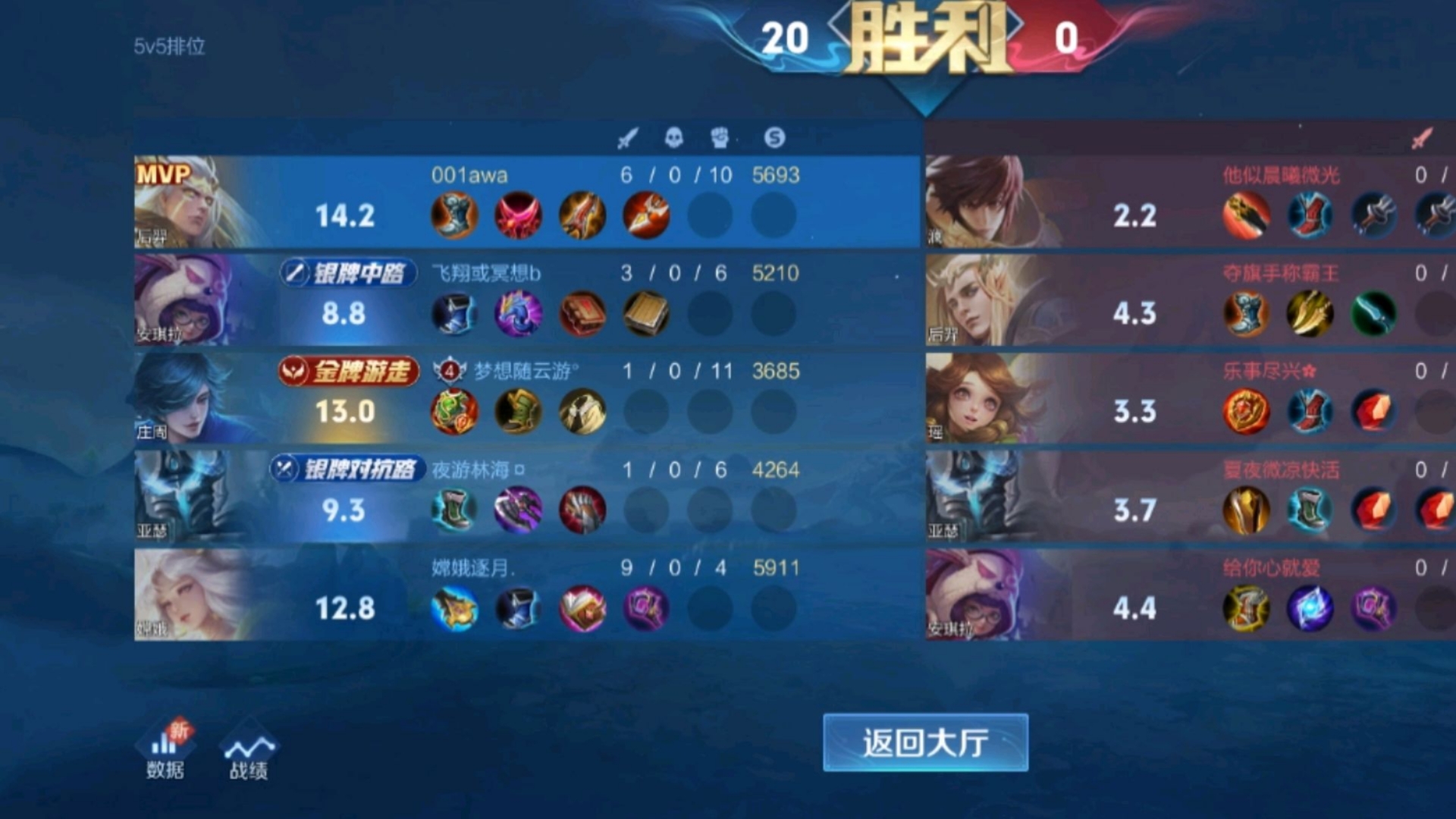 EWC赛事整活：你的打野是PEANUT，他在帮你越塔(金手指把宿主崽崽上交了)