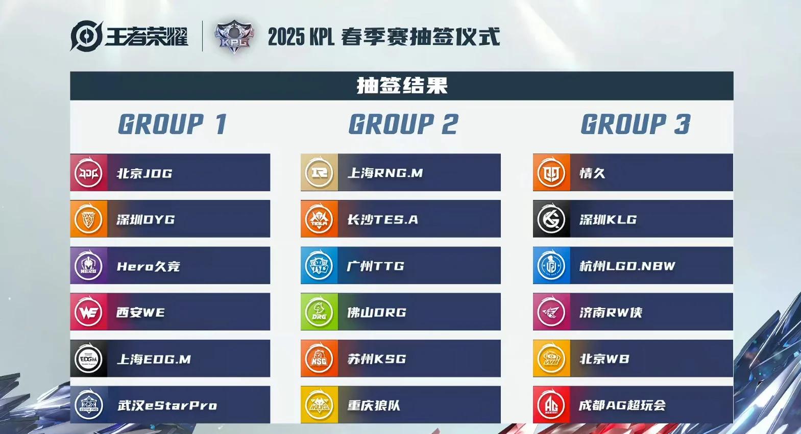 KPL卡位赛首日生死战！Fly对旧主EDGM，ES能否逃出生天？(2020年南京hero比赛视频全部gemini)