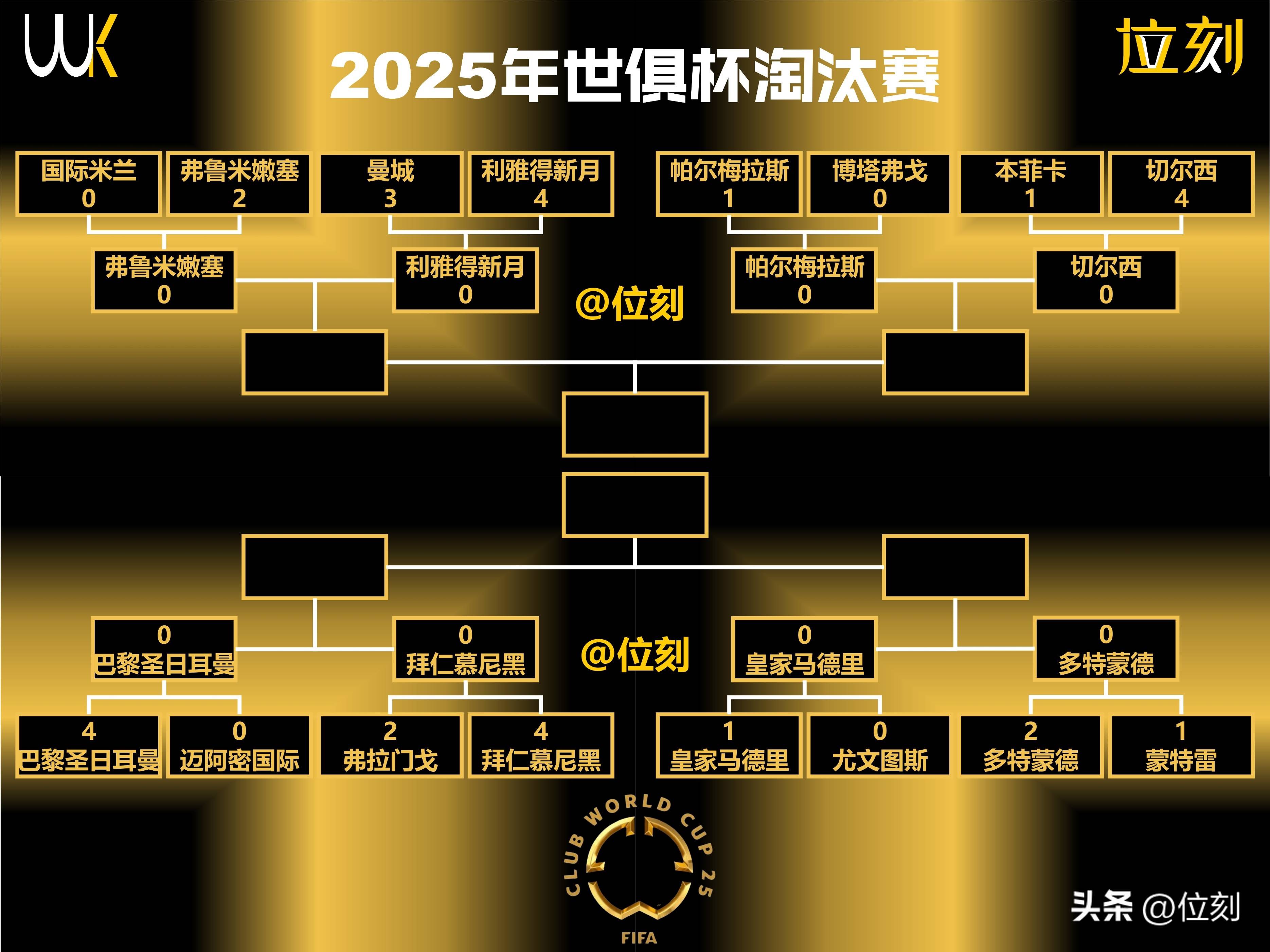 世俱杯迎进球大战！数据示巴黎战拜仁对攻制胜(世俱杯恒大对拜仁)