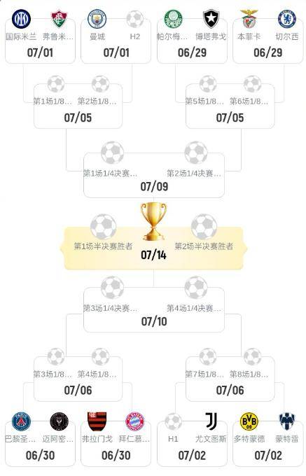 开云体育-世俱杯夺冠赔率:大巴黎1赔35领跑曼城超皇马(世俱杯2021年)