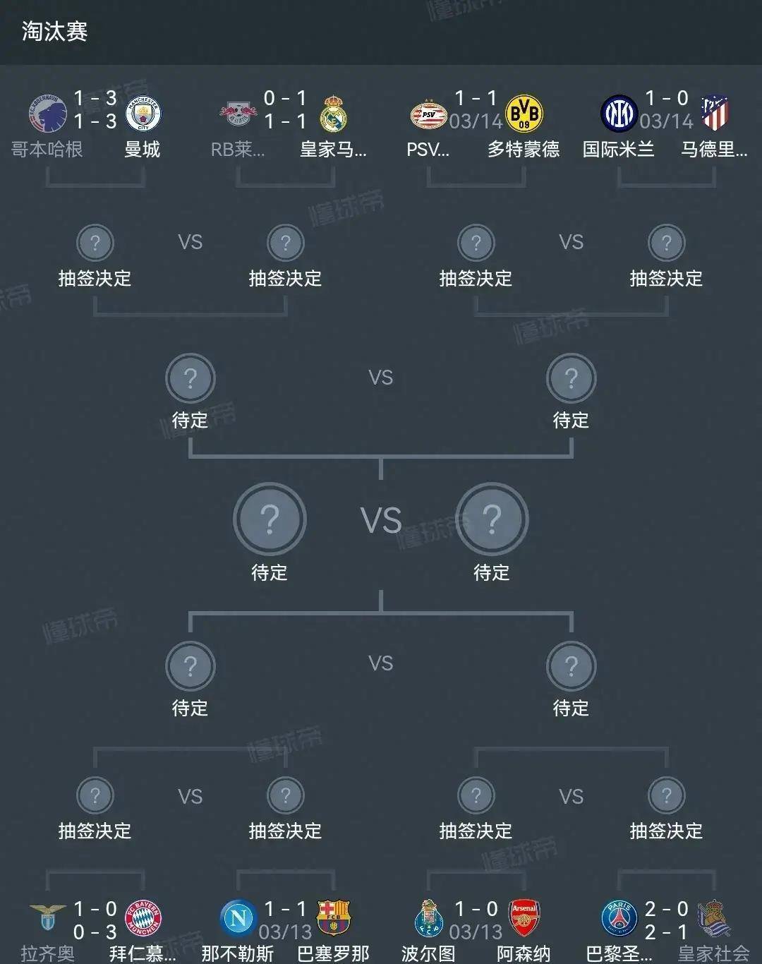 世俱杯夺冠赔率:大巴黎1赔35领跑曼城超皇马(世俱杯2021年)