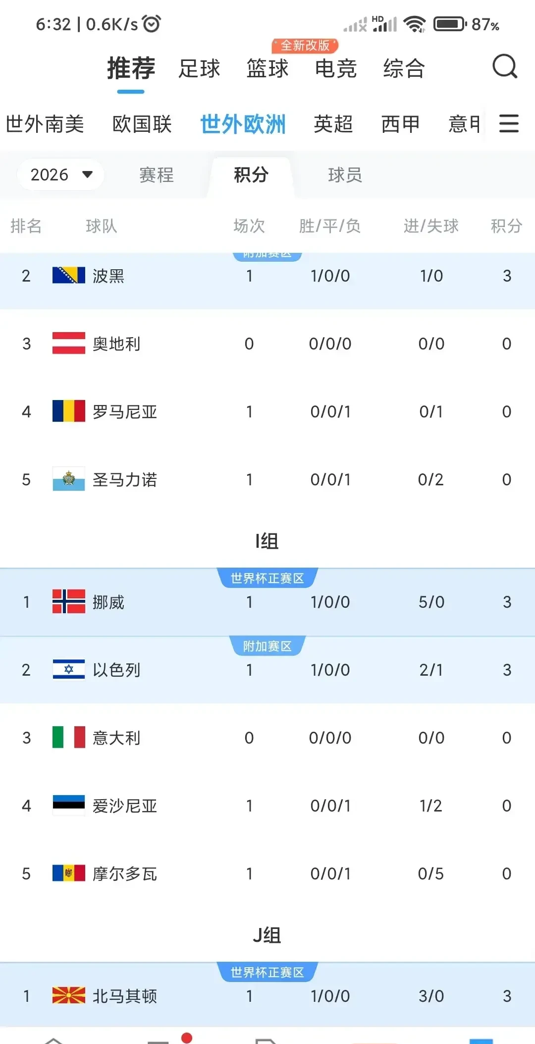 开云体育-卢卡：梦想与意大利一起赢得世界杯选27号是因为2加7等于9(卢卡库世界杯)