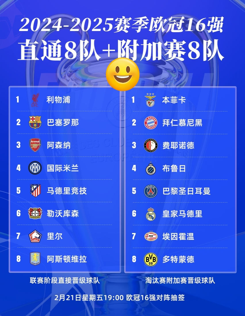 0-2爆冷！欧冠3冠王被淘汰，2支巴甲球队进世俱杯8强(欧冠 世俱杯)
