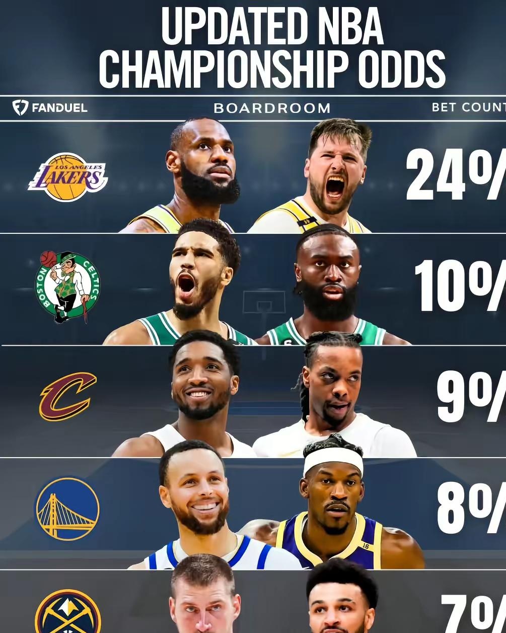 开云体育-罗拉登扬晋级NBA全明星阵容，打破历史记录(23年nba决赛晋级图)