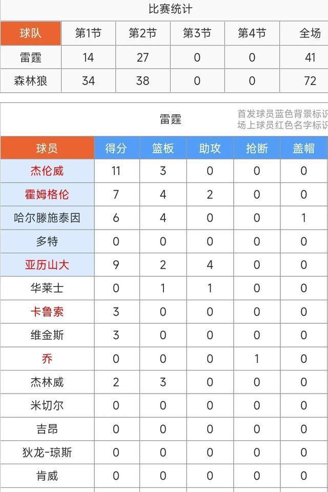 森林狼外线火力全开，狂胜对手分(森林狼外线火力全开,狂胜对手分别是谁)